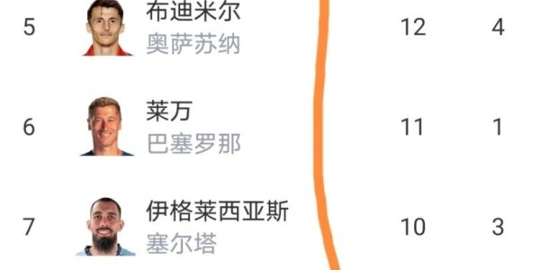 西甲最新积分榜出炉：皇马主场爆冷负赫塔费，2连败落后巴萨4分