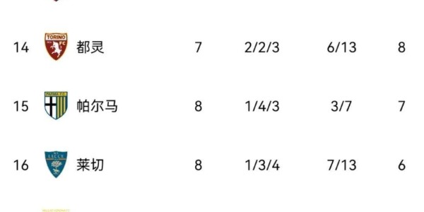 科莫0-0！亚特兰大1-1，那不勒斯3-1国米