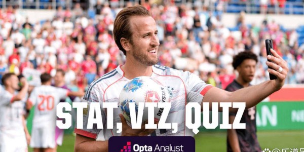 凯恩在德甲疯狂进球：创纪录、备受赞誉